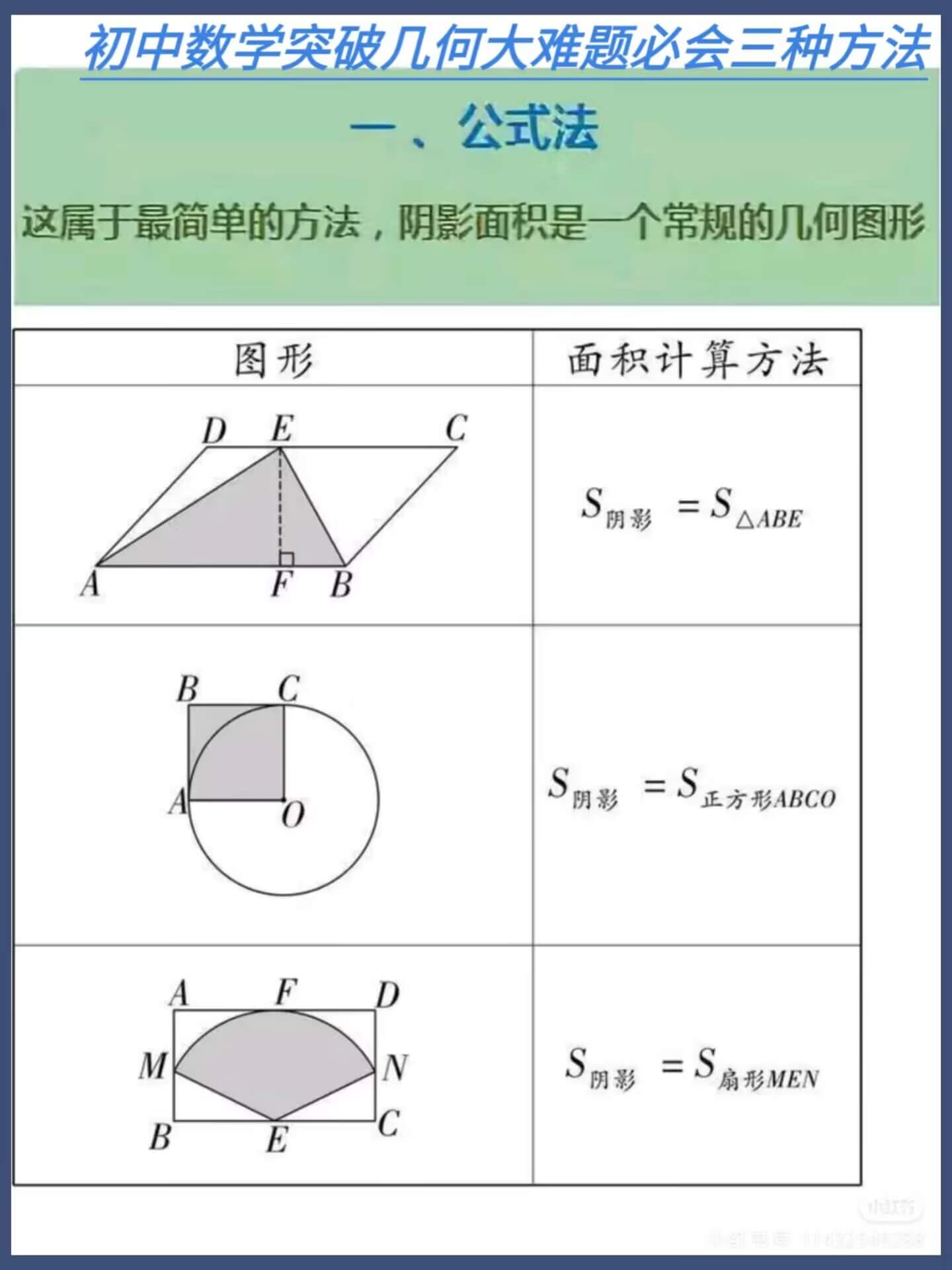 初中数学突破几何大难题必会三种方法燃梦学堂-中小学电子版资料下载：课件/试卷/教案/知识点全覆盖燃梦学堂